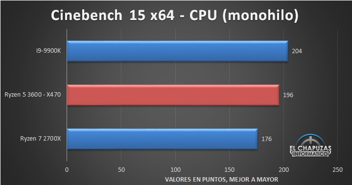 Intel снижает цены на 10−15% перед выходом AMD Ryzen 3000 - 3